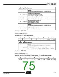 浏览型号895132-UL的Datasheet PDF文件第75页