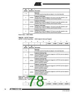 浏览型号895132-UL的Datasheet PDF文件第78页