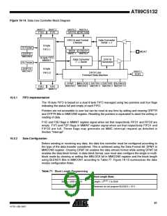 浏览型号895132-UL的Datasheet PDF文件第91页
