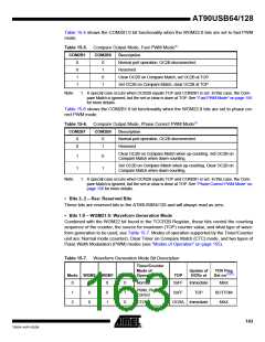 浏览型号90USB1287-16AU的Datasheet PDF文件第163页