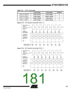 浏览型号90USB1287-16AU的Datasheet PDF文件第181页