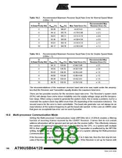 浏览型号90USB1287-16AU的Datasheet PDF文件第198页