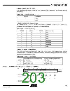 浏览型号90USB1287-16AU的Datasheet PDF文件第203页