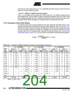 浏览型号90USB1287-16AU的Datasheet PDF文件第204页