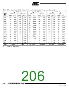 浏览型号90USB1287-16AU的Datasheet PDF文件第206页