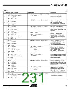 浏览型号90USB1287-16AU的Datasheet PDF文件第231页