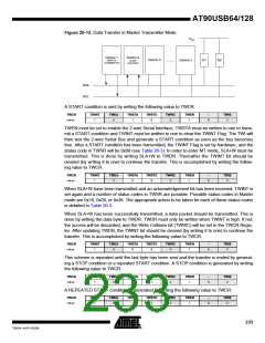 浏览型号90USB1287-16AU的Datasheet PDF文件第233页
