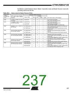 浏览型号90USB1287-16AU的Datasheet PDF文件第237页