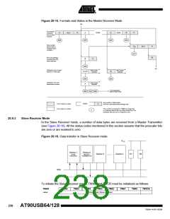 浏览型号90USB1287-16AU的Datasheet PDF文件第238页