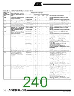 浏览型号90USB1287-16AU的Datasheet PDF文件第240页