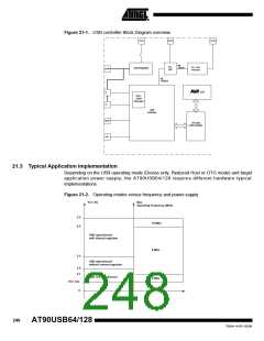 浏览型号90USB1287-16AU的Datasheet PDF文件第248页