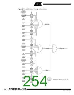 浏览型号90USB1287-16AU的Datasheet PDF文件第254页