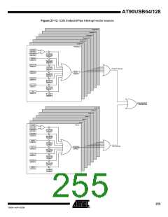 浏览型号90USB1287-16AU的Datasheet PDF文件第255页