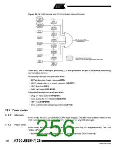 浏览型号90USB1287-16AU的Datasheet PDF文件第256页