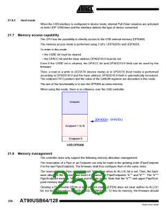 浏览型号90USB1287-16AU的Datasheet PDF文件第258页