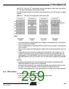 浏览型号90USB1287-16AU的Datasheet PDF文件第259页