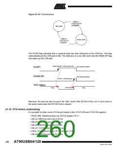 浏览型号90USB1287-16AU的Datasheet PDF文件第260页