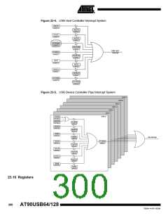 浏览型号90USB1287-16AU的Datasheet PDF文件第300页