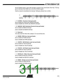 浏览型号90USB1287-16AU的Datasheet PDF文件第311页