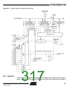 浏览型号90USB1287-16AU的Datasheet PDF文件第317页