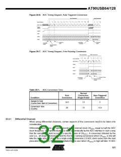 浏览型号90USB1287-16AU的Datasheet PDF文件第321页