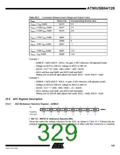 浏览型号90USB1287-16AU的Datasheet PDF文件第329页