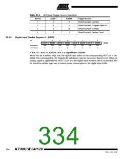 浏览型号90USB1287-16AU的Datasheet PDF文件第334页