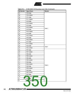 浏览型号90USB1287-16AU的Datasheet PDF文件第350页