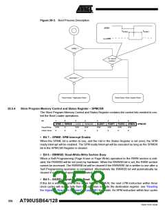 浏览型号90USB1287-16AU的Datasheet PDF文件第358页