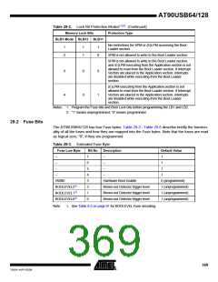 浏览型号90USB1287-16AU的Datasheet PDF文件第369页