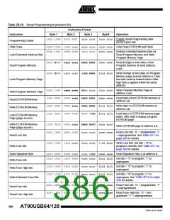 浏览型号90USB1287-16AU的Datasheet PDF文件第386页