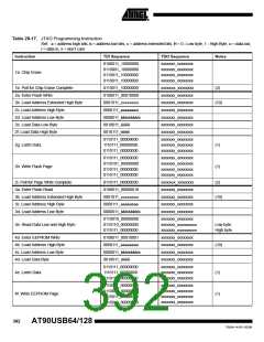 浏览型号90USB1287-16AU的Datasheet PDF文件第392页