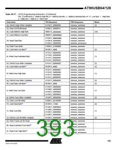 浏览型号90USB1287-16AU的Datasheet PDF文件第393页