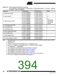 浏览型号90USB1287-16AU的Datasheet PDF文件第394页