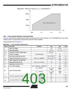 浏览型号90USB1287-16AU的Datasheet PDF文件第403页