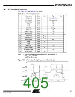 浏览型号90USB1287-16AU的Datasheet PDF文件第405页