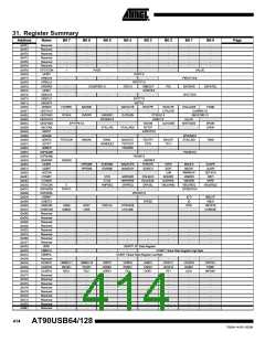 浏览型号90USB1287-16AU的Datasheet PDF文件第414页