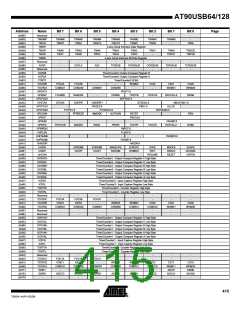 浏览型号90USB1287-16AU的Datasheet PDF文件第415页