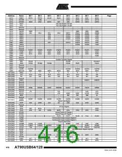 浏览型号90USB1287-16AU的Datasheet PDF文件第416页