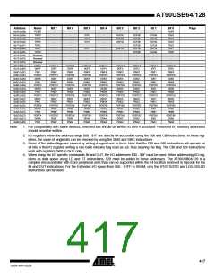 浏览型号90USB1287-16AU的Datasheet PDF文件第417页