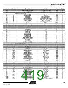 浏览型号90USB1287-16AU的Datasheet PDF文件第419页