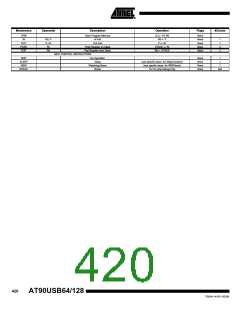 浏览型号90USB1287-16AU的Datasheet PDF文件第420页