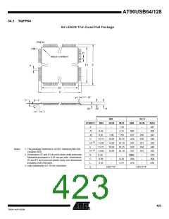 浏览型号90USB1287-16AU的Datasheet PDF文件第423页