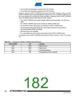 浏览型号90USB82-16MU的Datasheet PDF文件第182页