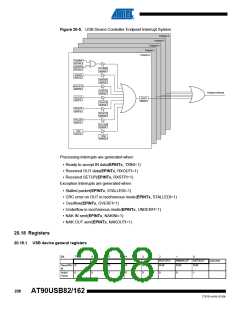 浏览型号90USB82-16MU的Datasheet PDF文件第208页