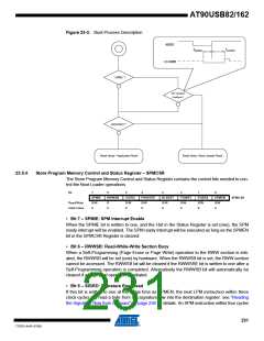 浏览型号90USB82-16MU的Datasheet PDF文件第231页