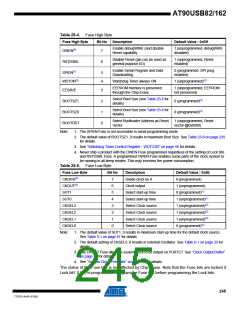 浏览型号90USB82-16MU的Datasheet PDF文件第245页