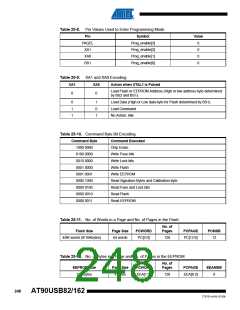 浏览型号90USB82-16MU的Datasheet PDF文件第248页