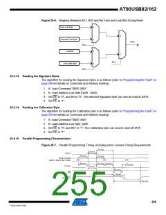 浏览型号90USB82-16MU的Datasheet PDF文件第255页