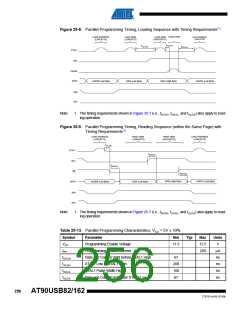 浏览型号90USB82-16MU的Datasheet PDF文件第256页